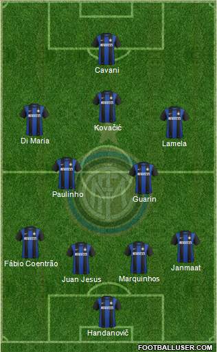 F.C. Internazionale Formation 2013