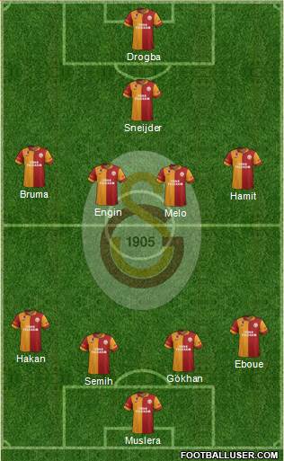 Galatasaray SK Formation 2013