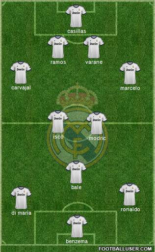 Real Madrid C.F. Formation 2013