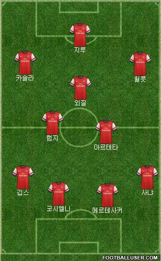 Arsenal Formation 2013
