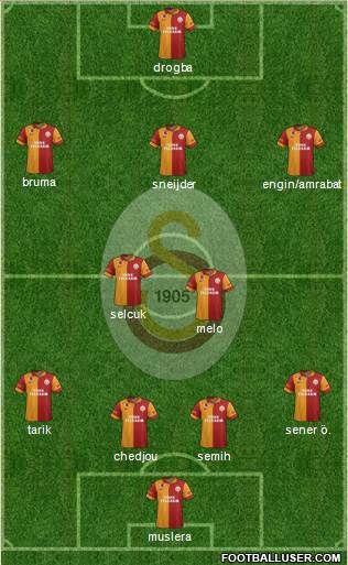 Galatasaray SK Formation 2013
