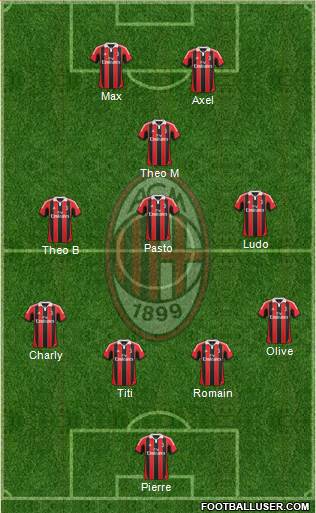 A.C. Milan Formation 2013