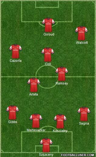 Arsenal Formation 2013