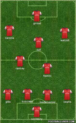 Arsenal Formation 2013