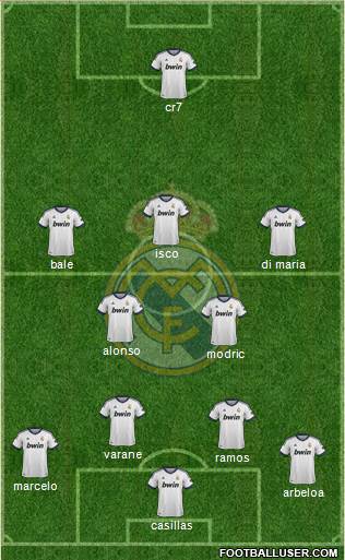 Real Madrid C.F. Formation 2013