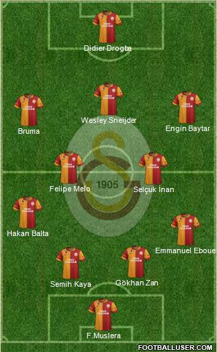 Galatasaray SK Formation 2013