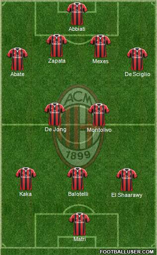 A.C. Milan Formation 2013