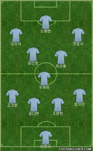 Manchester City Formation 2013