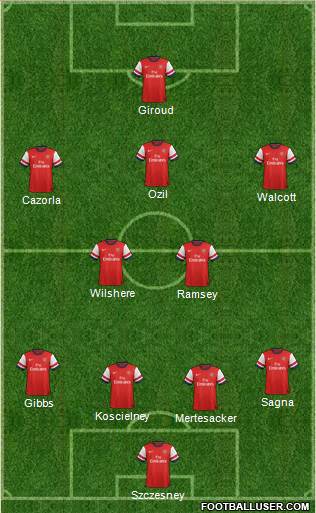 Arsenal Formation 2013