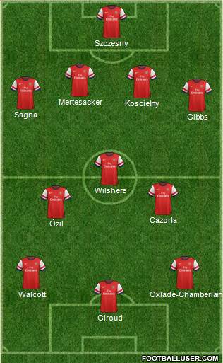 Arsenal Formation 2013