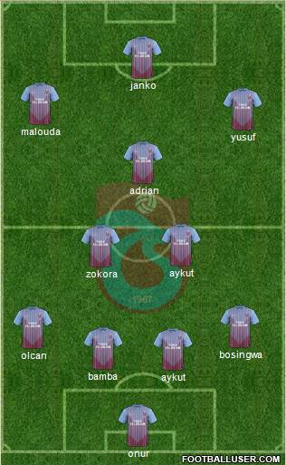 Trabzonspor Formation 2013