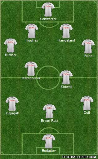 Fulham Formation 2013