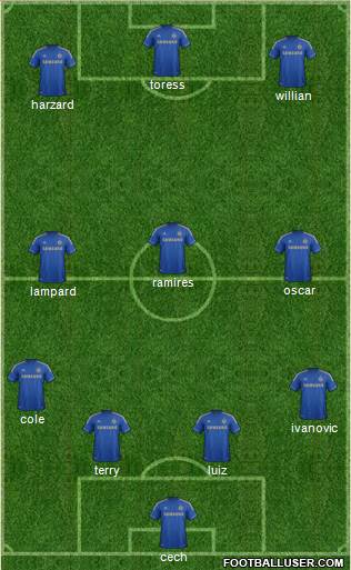 Chelsea Formation 2013