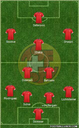 Switzerland Formation 2013