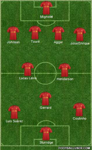 Liverpool Formation 2013