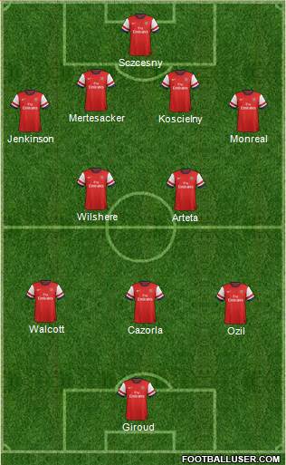 Arsenal Formation 2013