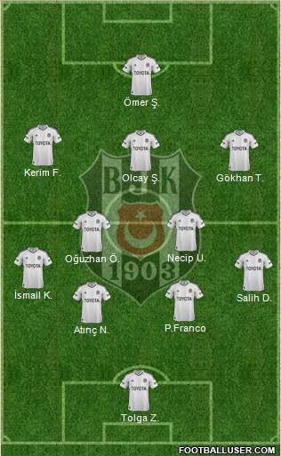 Besiktas JK Formation 2013