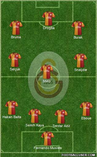 Galatasaray SK Formation 2013