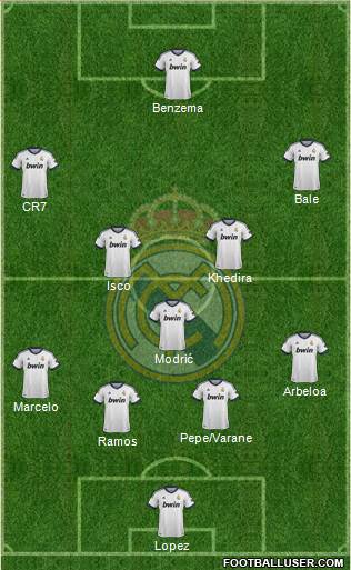 Real Madrid C.F. Formation 2013