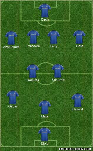 Chelsea Formation 2013