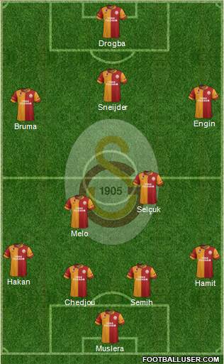 Galatasaray SK Formation 2013