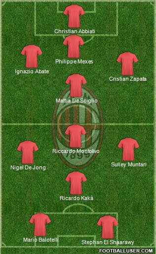 A.C. Milan Formation 2013