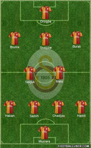 Galatasaray SK Formation 2013