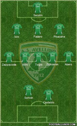 Avellino Formation 2013