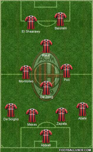 A.C. Milan Formation 2013