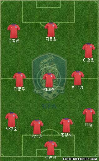 South Korea Formation 2013