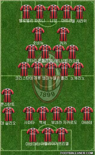A.C. Milan Formation 2013