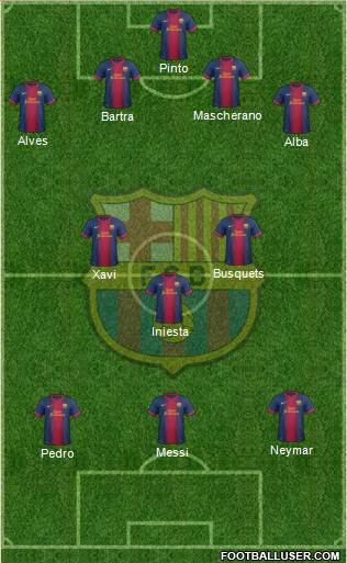 F.C. Barcelona Formation 2013
