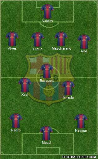 F.C. Barcelona Formation 2013
