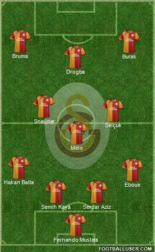 Galatasaray SK Formation 2013