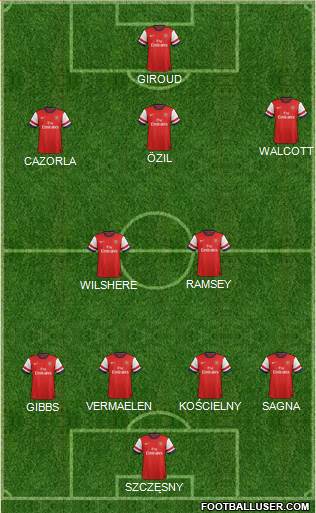 Arsenal Formation 2013