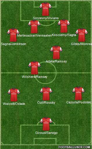 Arsenal Formation 2013