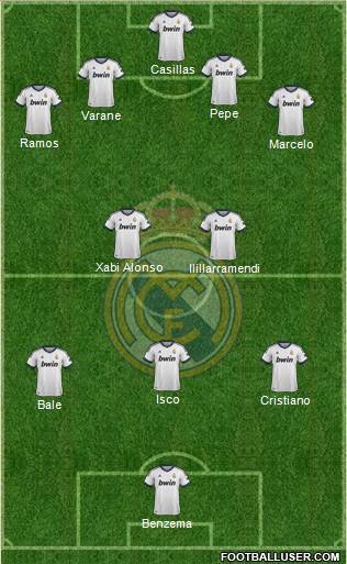 Real Madrid C.F. Formation 2013
