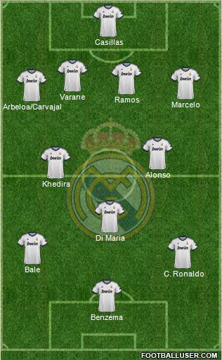 Real Madrid C.F. Formation 2013