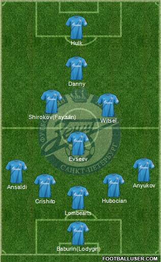 Zenit St. Petersburg Formation 2013