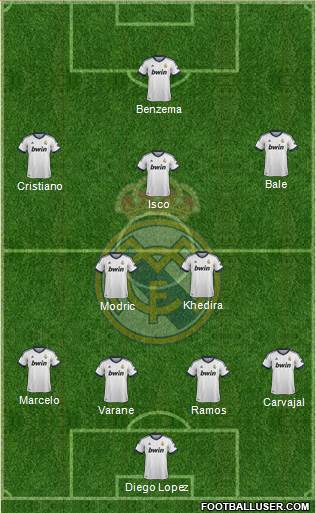 Real Madrid C.F. Formation 2013
