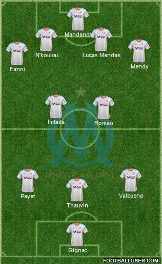 Olympique de Marseille Formation 2013