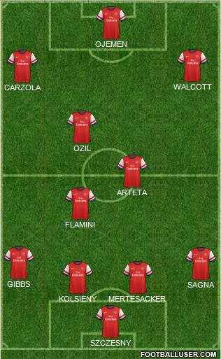 Arsenal Formation 2013
