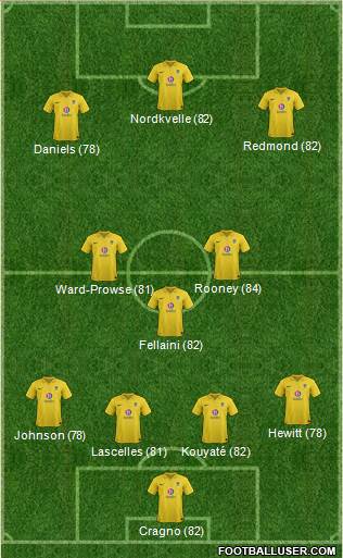 Oxford United Formation 2013