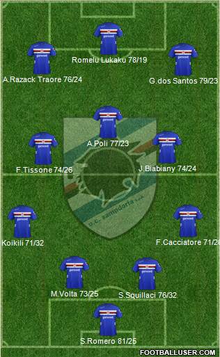 Sampdoria Formation 2013