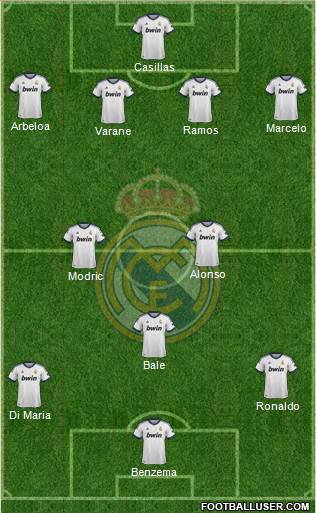 Real Madrid C.F. Formation 2013