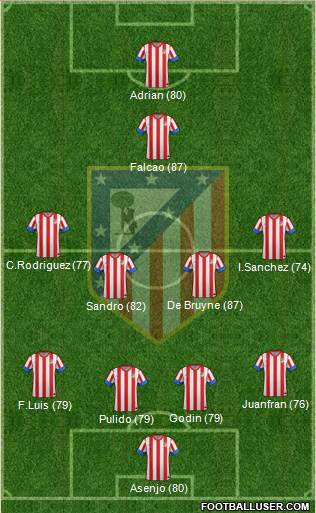 C. Atlético Madrid S.A.D. Formation 2013