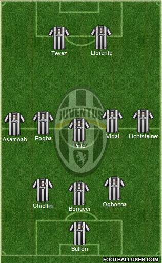 Juventus Formation 2013