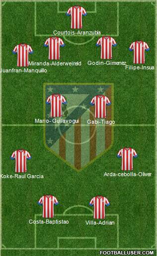 C. Atlético Madrid S.A.D. Formation 2013