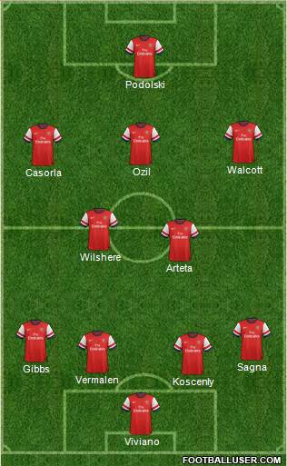 Arsenal Formation 2013