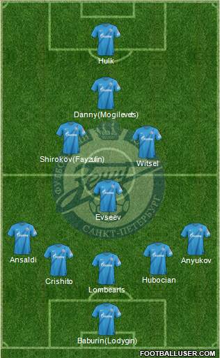 Zenit St. Petersburg Formation 2013